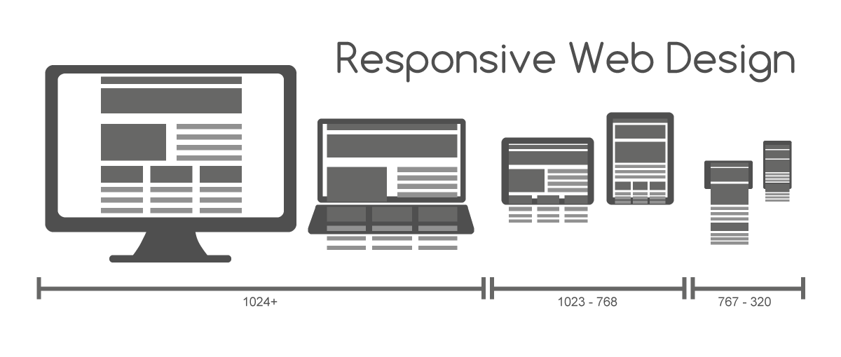 Responsive Design to Improve Your Site's UX