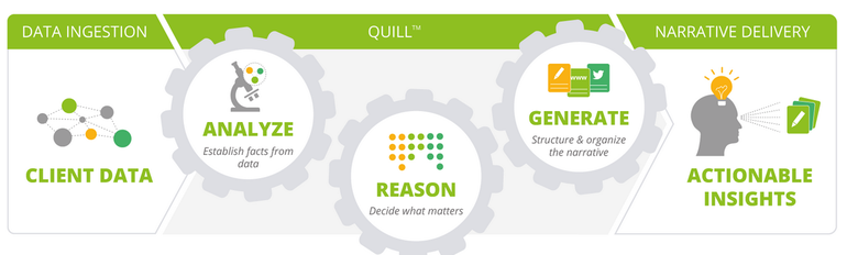 Quil software